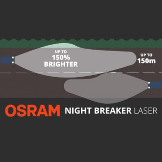 Osram H7 Night Breaker LASER Gen2 +150% 2db/Csomag